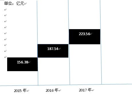 15-17鼯ܶͼ
