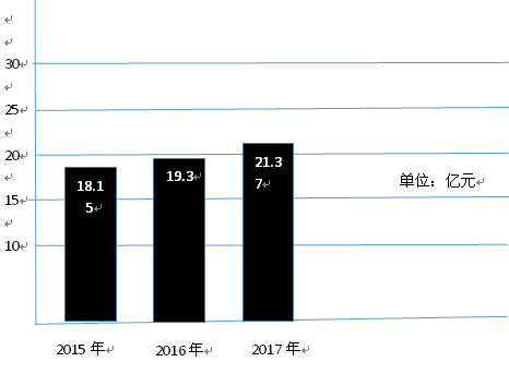 2015-2017ȡ